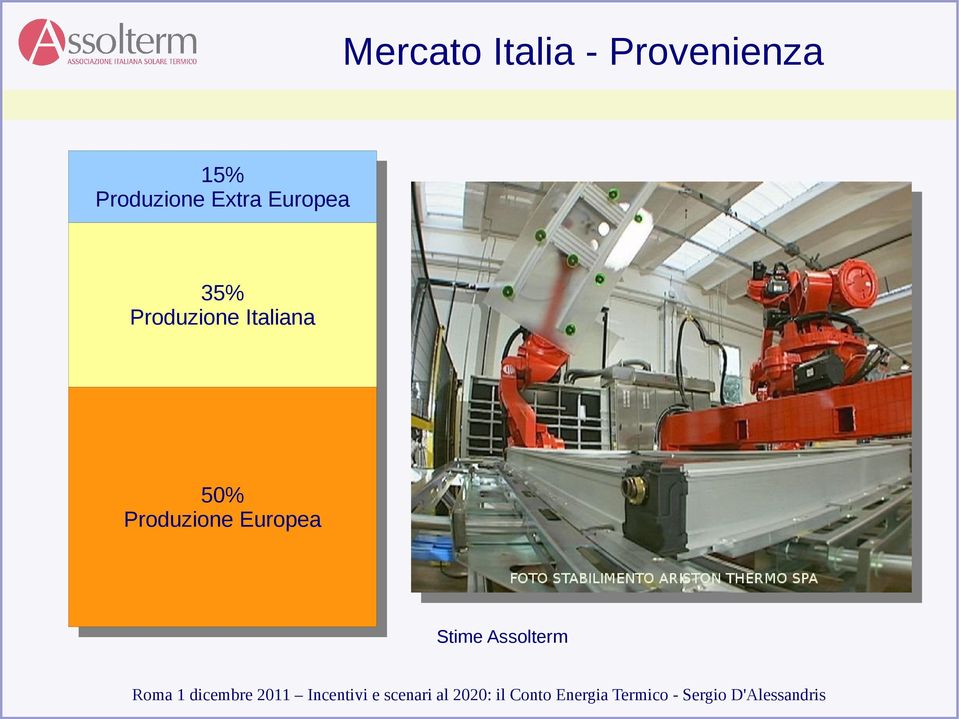 Produzione ProduzioneItaliana Italiana 50% 50%