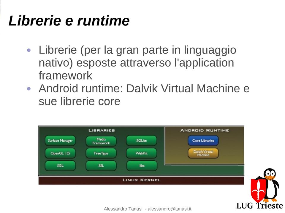 attraverso l'application framework Android