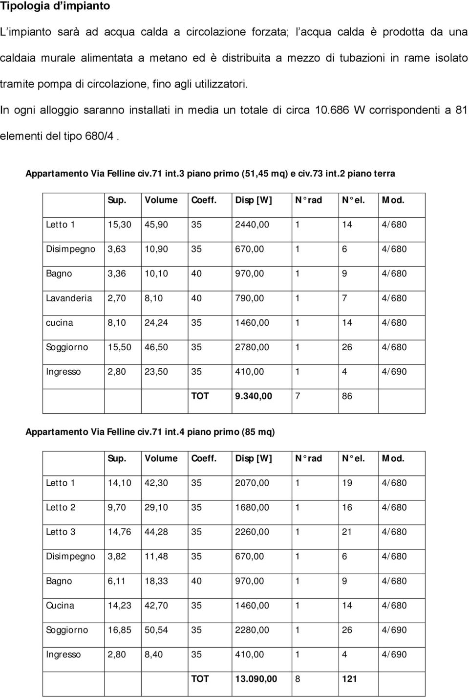 Appartamento Via Felline civ.71 int.3 piano primo (51,45 mq) e civ.73 int.2 piano terra Sup. Volume Coeff. Disp [W] N rad N el. Mod.
