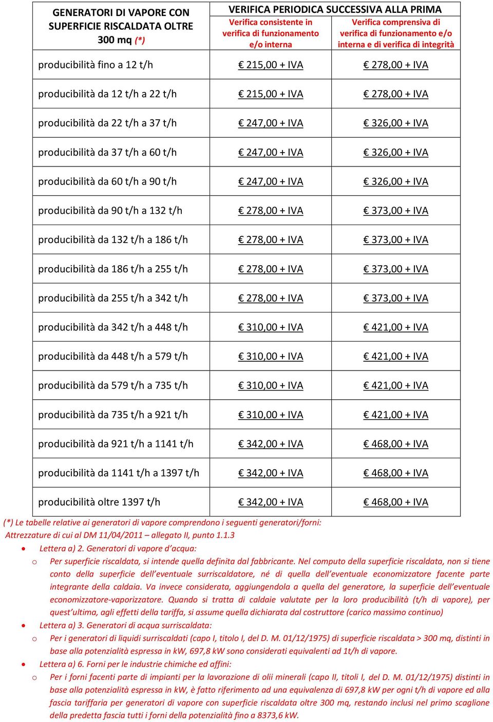 IVA 373,00 + IVA producibilità da 132 t/h a 186 t/h 278,00 + IVA 373,00 + IVA producibilità da 186 t/h a 255 t/h 278,00 + IVA 373,00 + IVA producibilità da 255 t/h a 342 t/h 278,00 + IVA 373,00 + IVA