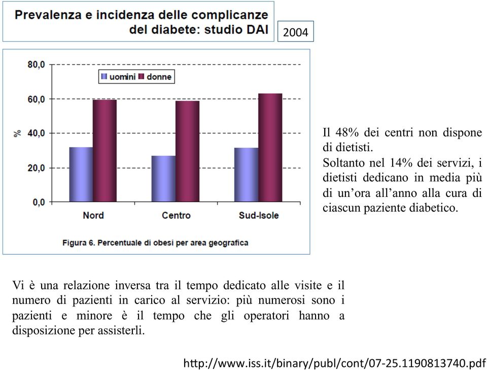 paziente diabetico.