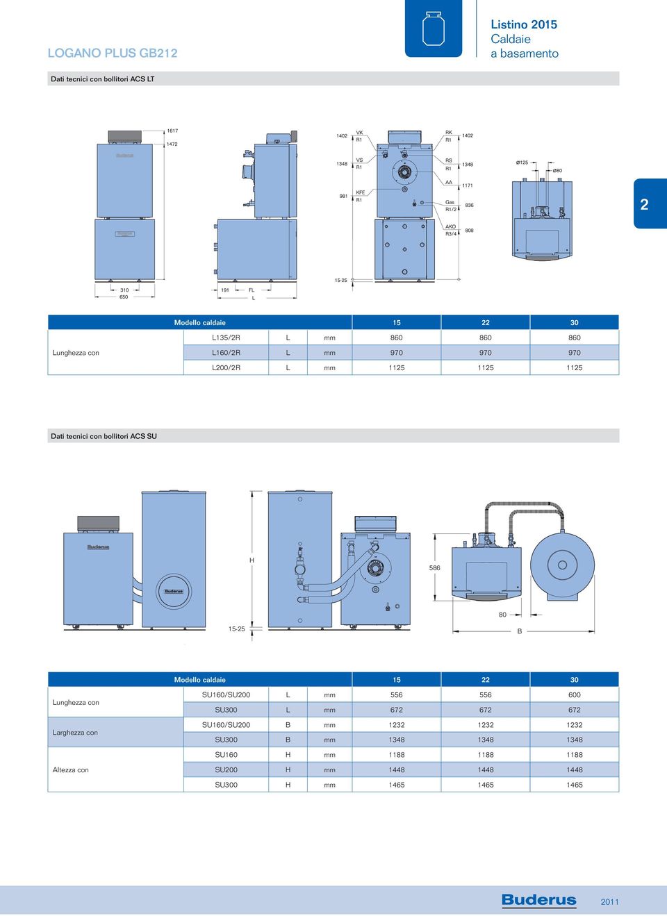 B Modello caldaie 15 30 unghezza con arghezza con SU160/SU00 556 556 600 SU300 67 67 67 SU160/SU00 B 13 13