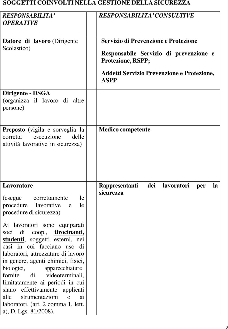 attività lavorative in sicurezza) Medico competente Lavoratore (esegue correttamente le procedure lavorative e le procedure di sicurezza) Ai lavoratori sono equiparati soci di coop.