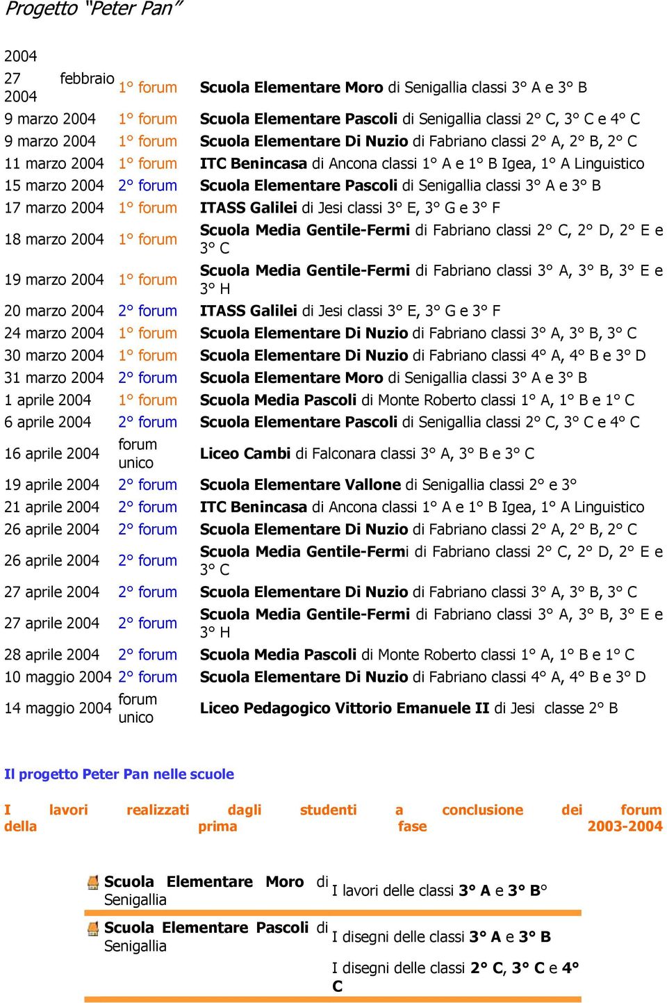 Scuola Media Gentile-Fermi di Fabriano classi C, D, E e 3 C Scuola Media Gentile-Fermi di Fabriano classi 3 A, 3 B, 3 E e 3 H 20 marzo ITASS Galilei di Jesi classi 3 E, 3 G e 3 F 24 marzo Scuola