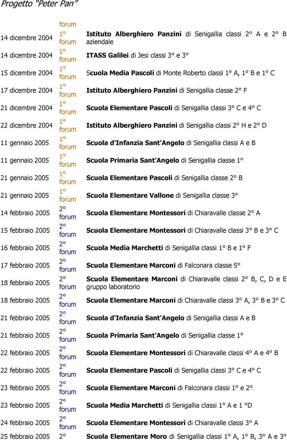 Senigallia classi A e B aziendale ITASS Galilei di Jesi classi 3 e 3 Scuola Media Pascoli di Monte Roberto classi A, B e C Istituto Alberghiero Panzini di Senigallia classe F Scuola Elementare