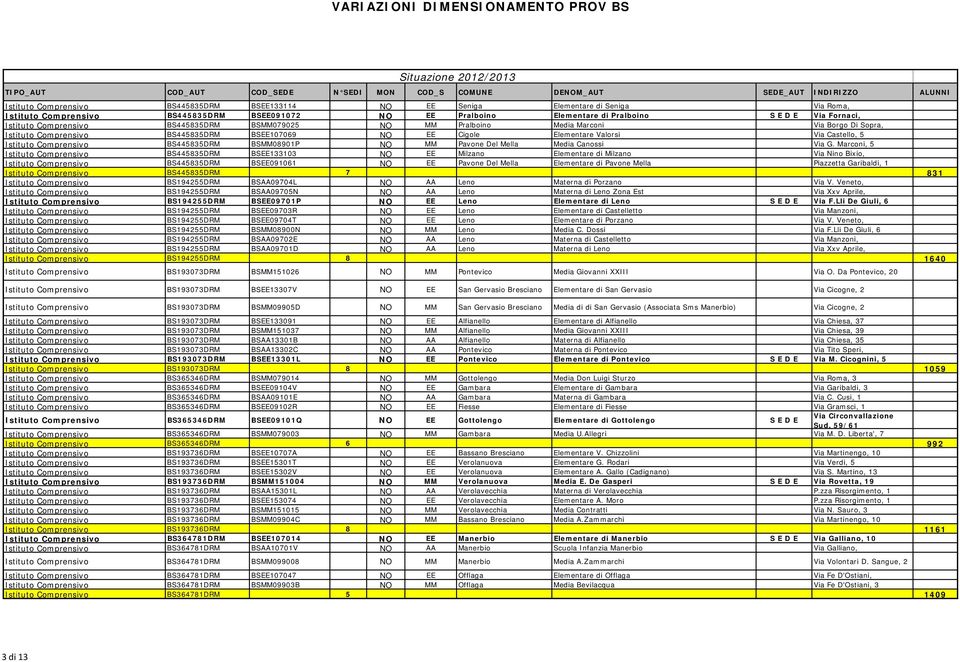 Borgo Di opra, Istituto Comprensivo B445835DRM BEE107069 NO EE Cigole Elementare Valorsi Via Castello, 5 Istituto Comprensivo B445835DRM BMM08901P NO MM Pavone Del Mella Media Canossi Via G.
