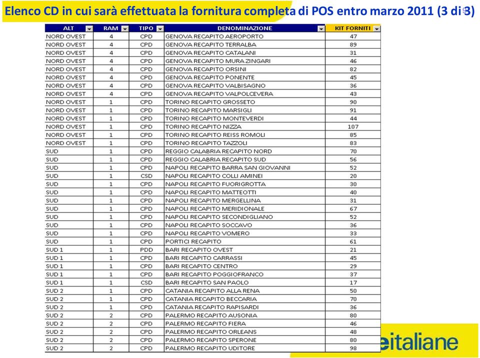 fornitura completa di