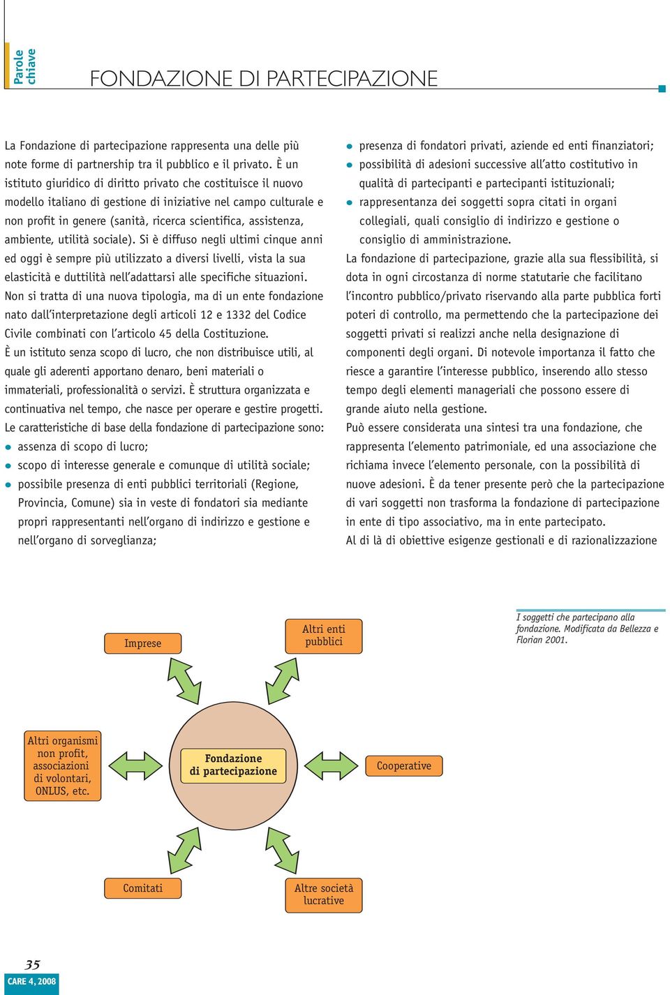 ambiente, utilità sociale). Si è diffuso negli ultimi cinque anni ed oggi è sempre più utilizzato a diversi livelli, vista la sua elasticità e duttilità nell adattarsi alle specifiche situazioni.