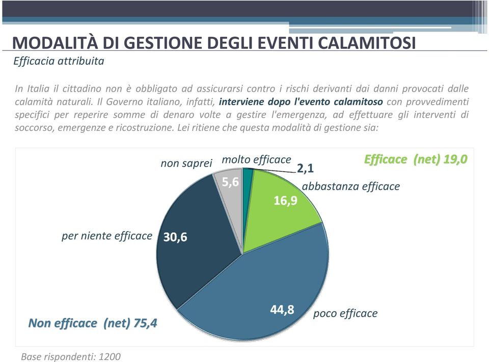 Il Governo italiano, infatti, interviene dopo l'evento calamitoso con provvedimenti specifici per reperire somme di denaro volte a gestire l'emergenza,