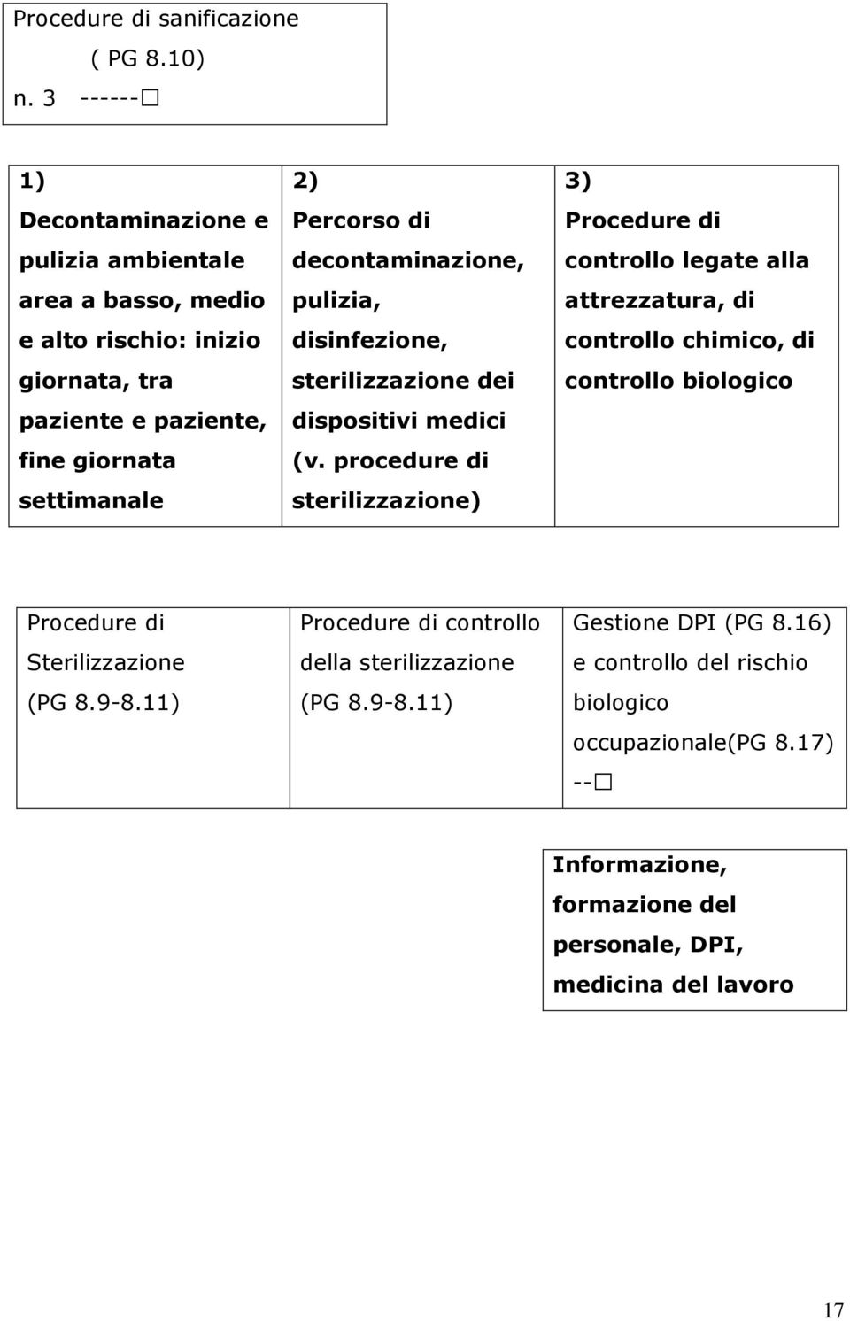 decontaminazione, pulizia, disinfezione, sterilizzazione dei dispositivi medici (v.