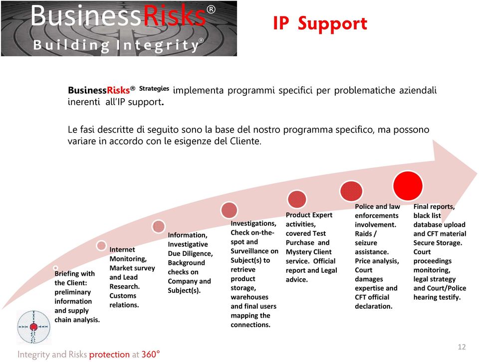 Internet Mnitring, Market survey and Lead Research. Custms relatins. Infrmatin, Investigative Due Diligence, Backgrund checks n Cmpany and Subject(s).