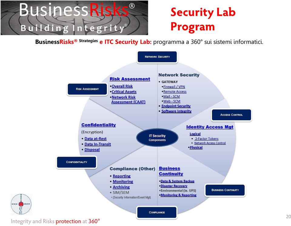 eitcsecuritylab:prgramma