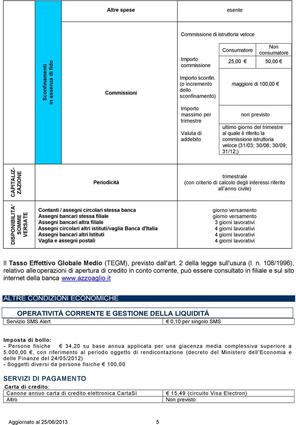 riferito la commissione istruttoria veloce (31/03; 30/06; 30/09; 31/12;) CAPITALIZ- ZAZIONE Periodicità trimestrale (con criterio di calcolo degli interessi riferito all anno civile) DISPONIBILITA