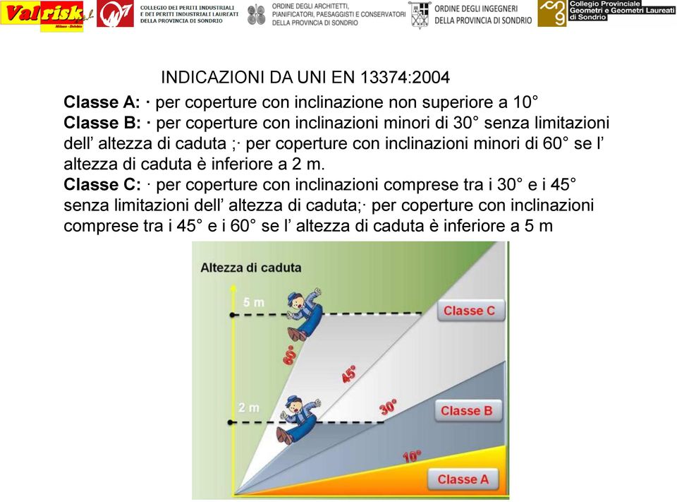 l altezza di caduta è inferiore a 2 m.