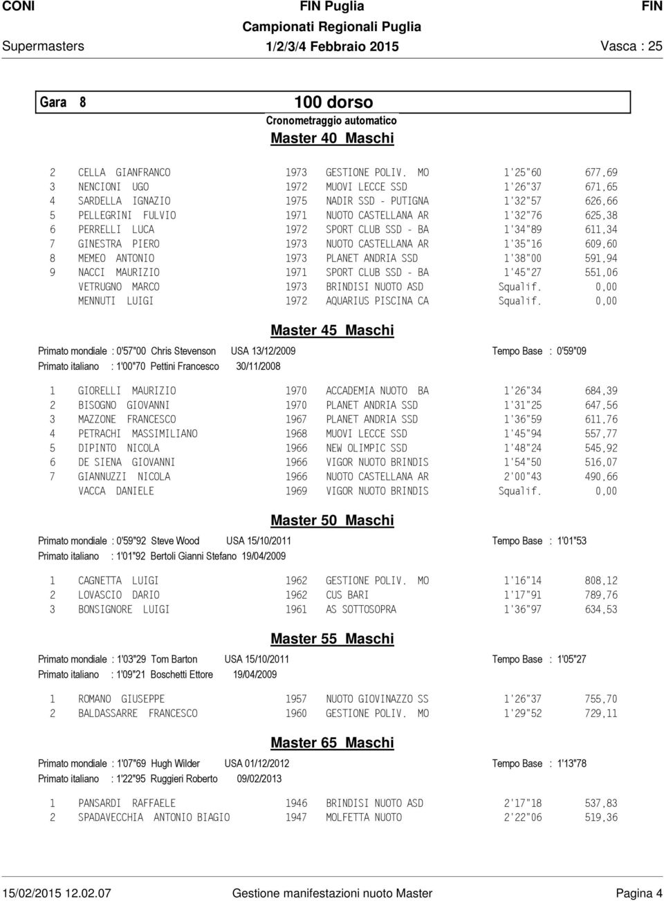 LUCA 1972 SPORT CLUB SSD - BA 1'34"89 611,34 7 GINESTRA PIERO 1973 NUOTO CASTELLANA AR 1'35"16 609,60 8 MEMEO ANTONIO 1973 PLANET ANDRIA SSD 1'38"00 591,94 9 NACCI MAURIZIO 1971 SPORT CLUB SSD - BA