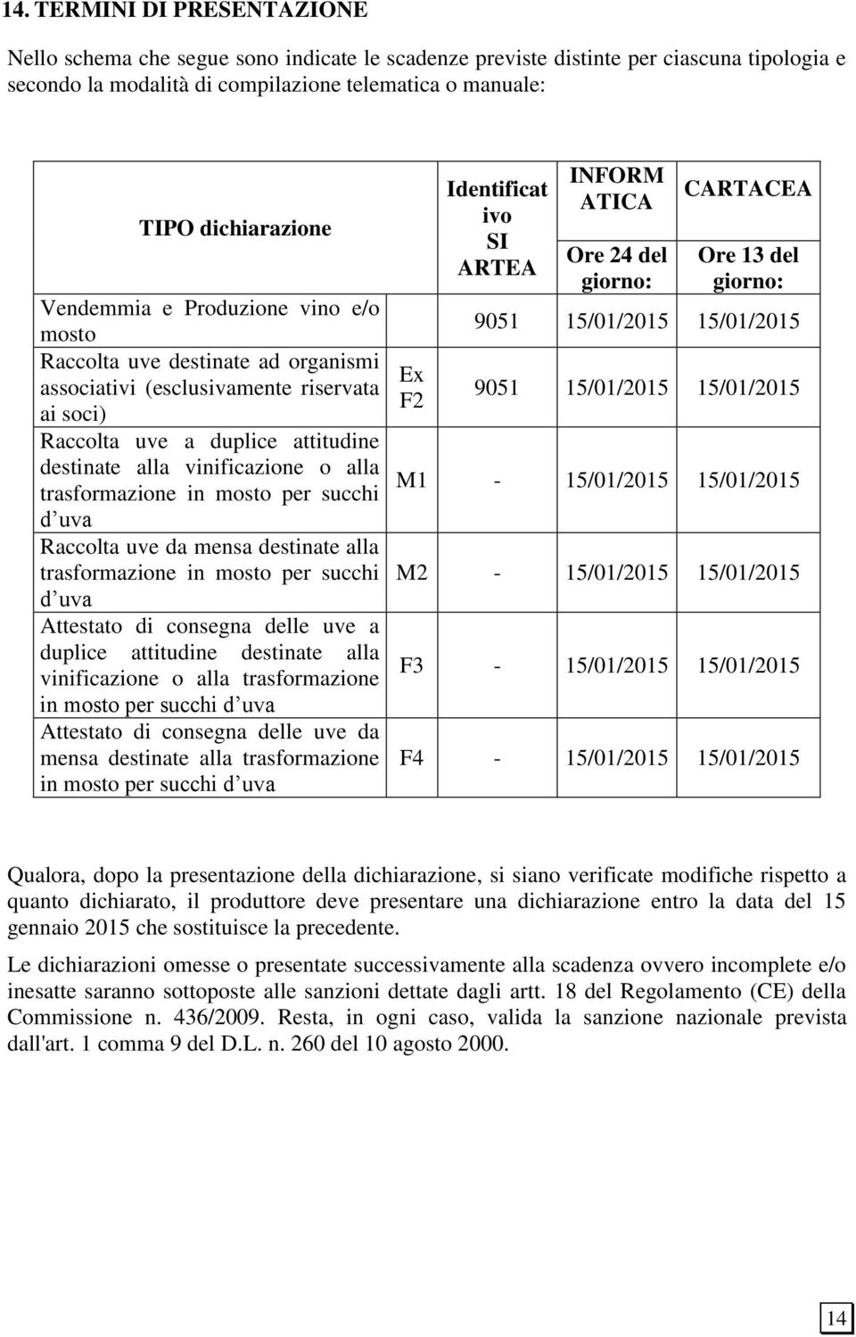 trasformazione in mosto per succhi d uva Raccolta uve da mensa destinate alla trasformazione in mosto per succhi d uva Attestato di consegna delle uve a duplice attitudine destinate alla