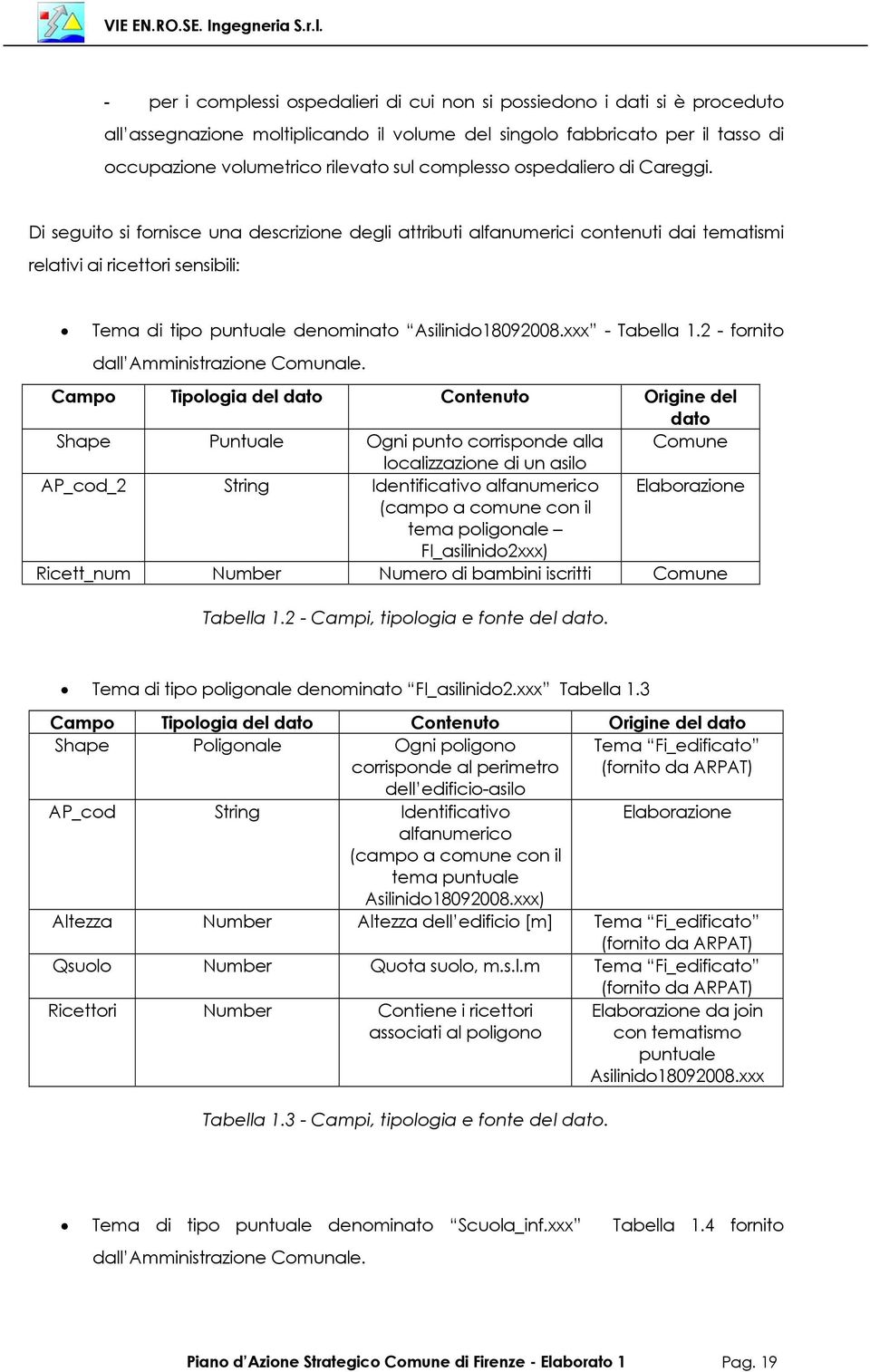 Di seguito si fornisce una descrizione degli attributi alfanumerici contenuti dai tematismi relativi ai ricettori sensibili: Tema di tipo puntuale denominato Asilinido18092008.xxx - Tabella 1.