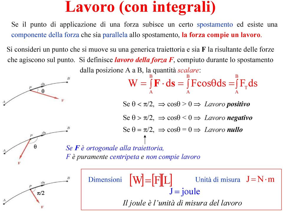 Si definisce lavoro della forza F, compiuto durante lo spostamento θ dalla posizione a, la quantità scalare: W F ds Fcosθds F ds Se θ < π/, cosθ > 0 Lavoro positivo Se θ > π/, cosθ < 0 Lavoro