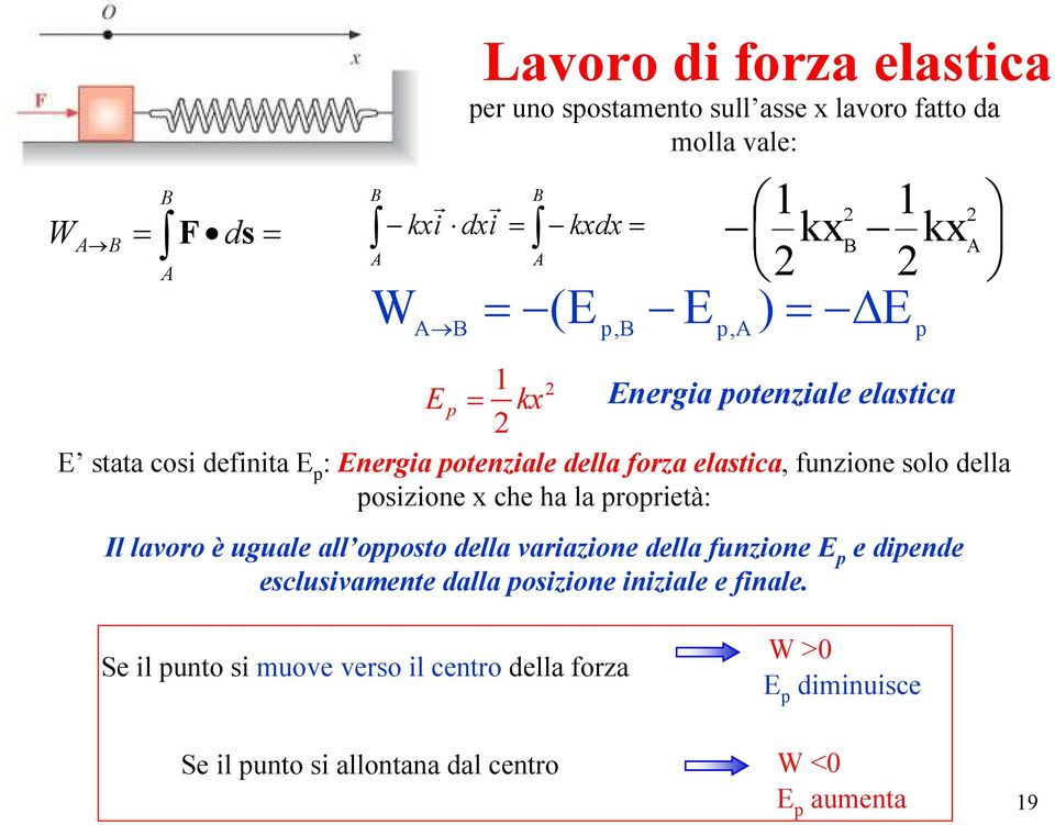 proprietà: Il lavoro è uguale all opposto della variazione della funzione E p e dipende esclusivamente dalla posizione iniziale e finale.