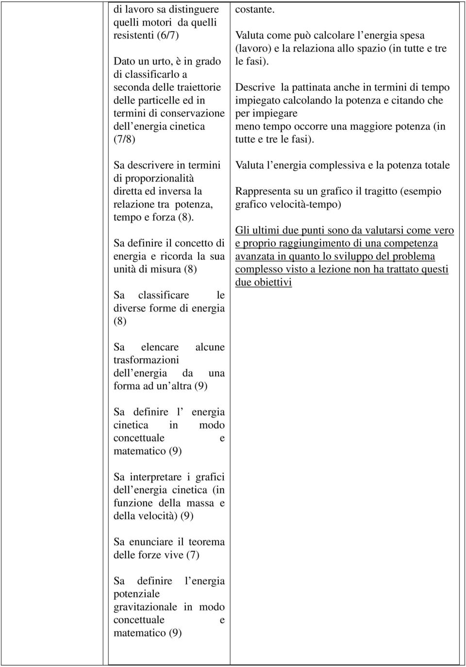 Sa definire il concetto di energia e ricorda la sua unità di misura (8) Sa classificare le diverse forme di energia (8) costante.