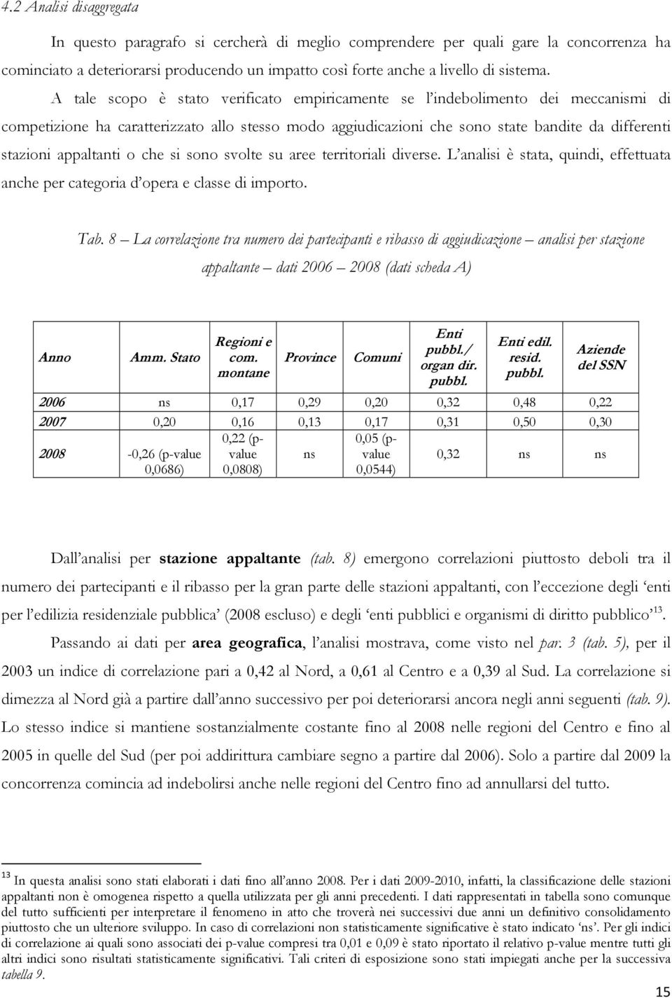 appaltanti o che si sono svolte su aree territoriali diverse. L analisi è stata, quindi, effettuata anche per categoria d opera e classe di importo. Tab.