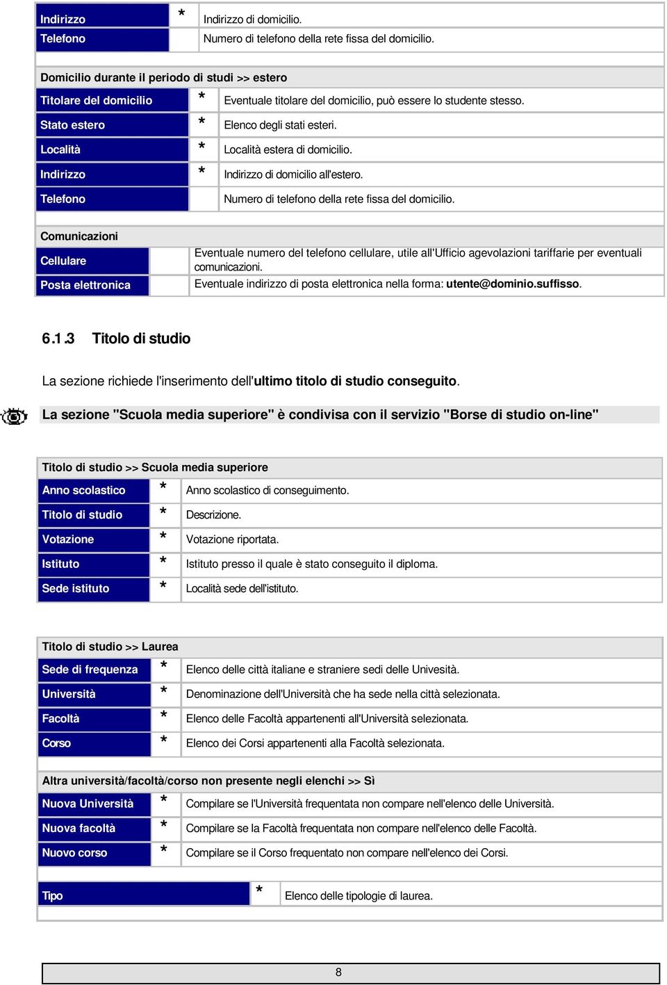 Elenco degli stati esteri. Località estera di domicilio. Indirizzo di domicilio all'estero. Numero di telefono della rete fissa del domicilio.