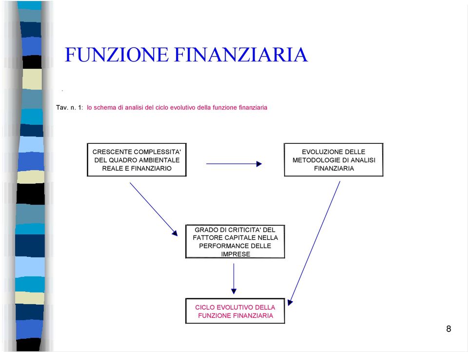 COMPLESSITA' DEL QUADRO AMBIENTALE REALE E FINANZIARIO EVOLUZIONE DELLE METODOLOGIE