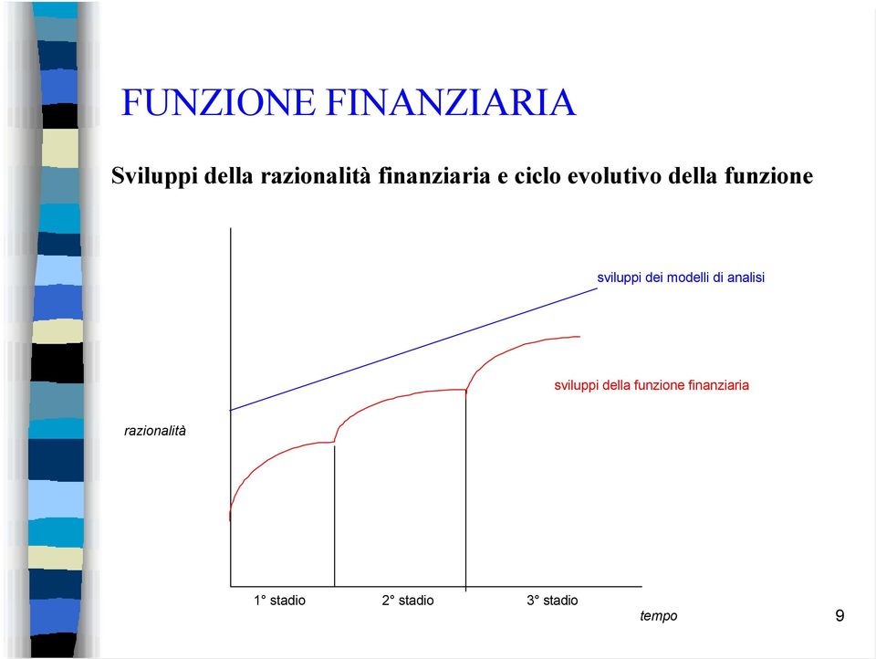 sviluppi dei modelli di analisi sviluppi della