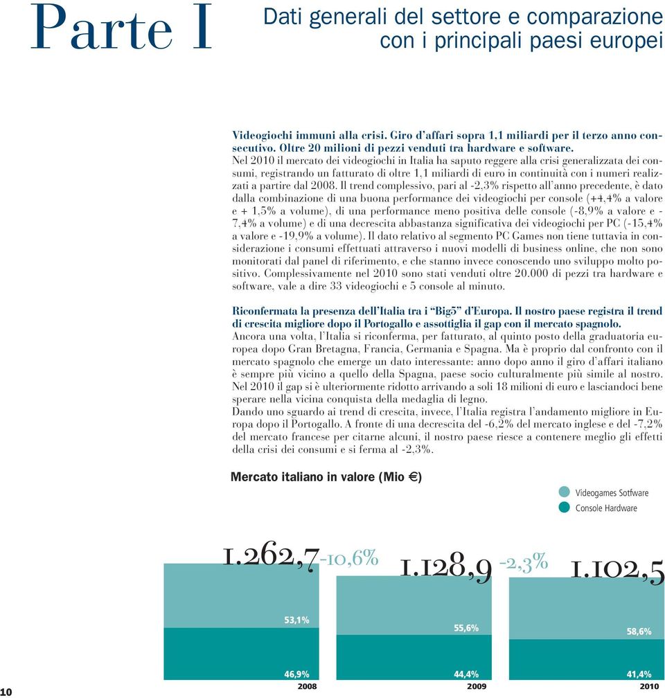 Nel 2010 il mercato dei videogiochi in Italia ha saputo reggere alla crisi generalizzata dei consumi, registrando un fatturato di oltre 1,1 miliardi di euro in continuità con i numeri realizzati a