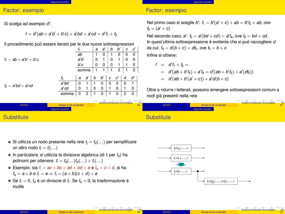 sceglie b : f1 = b (a + c) + ab = b f3 + ab, ove f3 = (a + c) Nel secondo caso, a : f2 = a (bd + cd) = a f4, ove f4 = bd + cd.