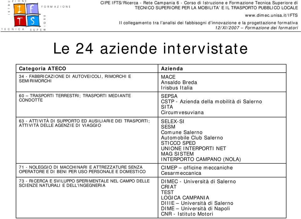 SPERIMENTALE NEL CAMPO DELLE SCIENZE NATURALI E DELL INGEGNERIA Azienda MACE Ansaldo Breda Irisbus Italia SEPSA CSTP - Azienda della mobilità di Salerno SITA Circumvesuviana SELEX-SI SESM Comune