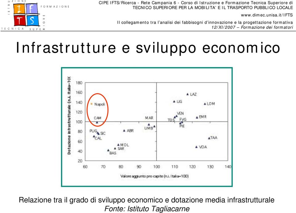 Relazione tra il grado di sviluppo