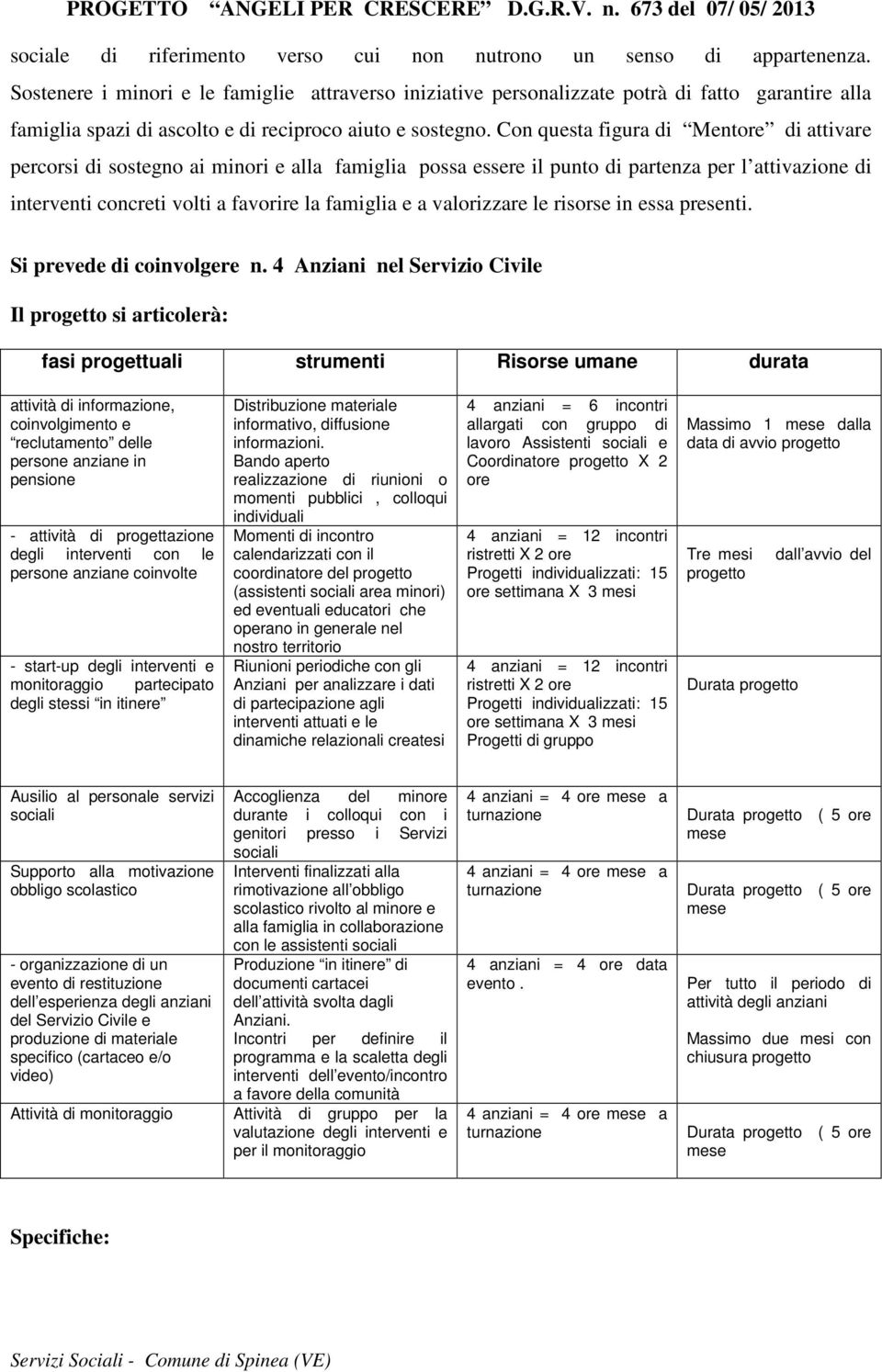 Con questa figura di Mentore di attivare percorsi di sostegno ai minori e alla famiglia possa essere il punto di partenza per l attivazione di interventi concreti volti a favorire la famiglia e a