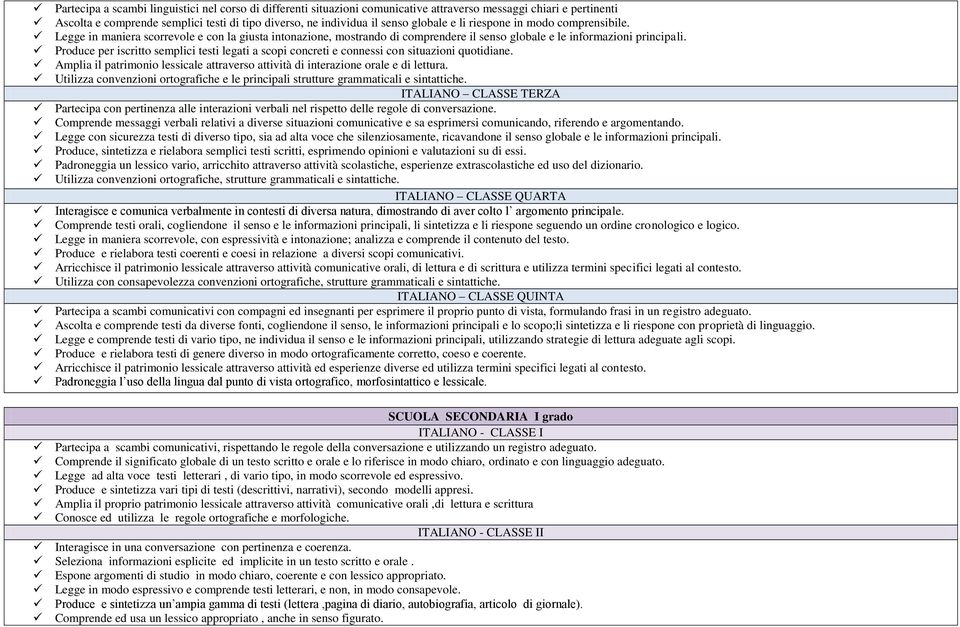 Produce per iscritto semplici testi legati a scopi concreti e connessi con situazioni quotidiane. Amplia il patrimonio lessicale attraverso attività di interazione orale e di lettura.