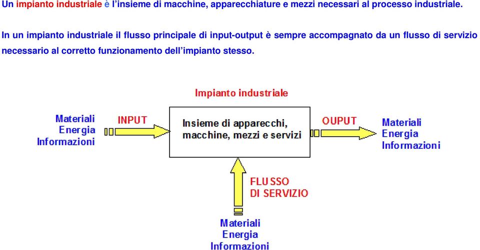 In un impianto industriale il flusso principale di input-output è