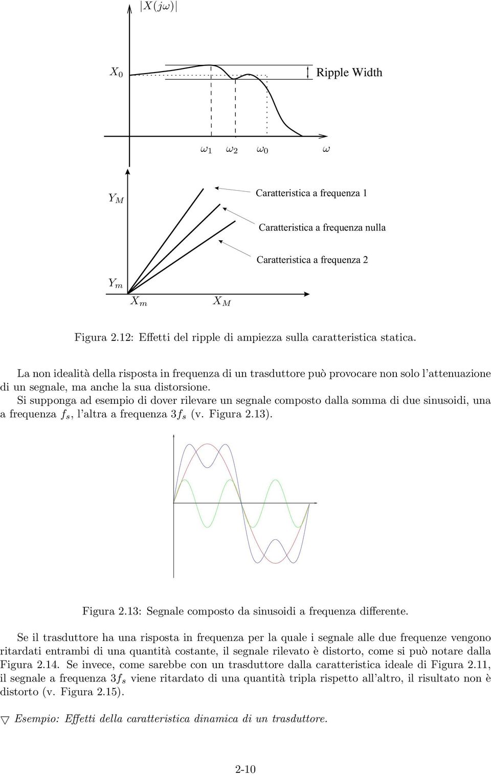 La non idealità della risposta in frequenza di un trasduttore può provocare non solo l attenuazione di un segnale, ma anche la sua distorsione.