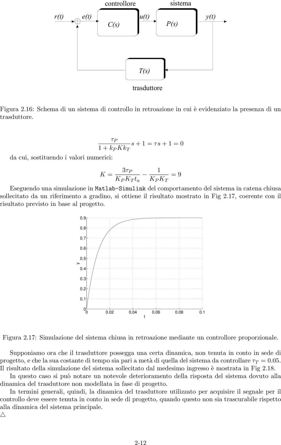 sollecitato da un riferimento a gradino, si ottiene il risultato mostrato in Fig 2.17, coerente con il risultato previsto in base al progetto. y 0.9 0.8 0.7 0.6 0.5 0.4 0.3 0.2 0.1 0 0 0.02 0.04 0.