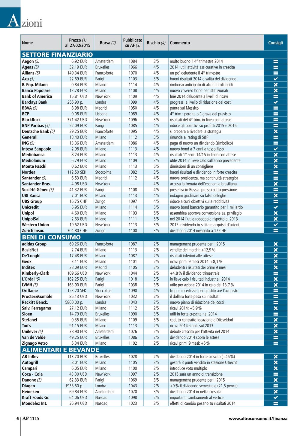 34 EUR Francoforte 1070 4/5 un po deludente il 4 trimestre B Axa (5) 22.69 EUR Parigi 1103 3/5 buoni risultati 2014 e salita del dividendo A B. Pop. Milano 0.