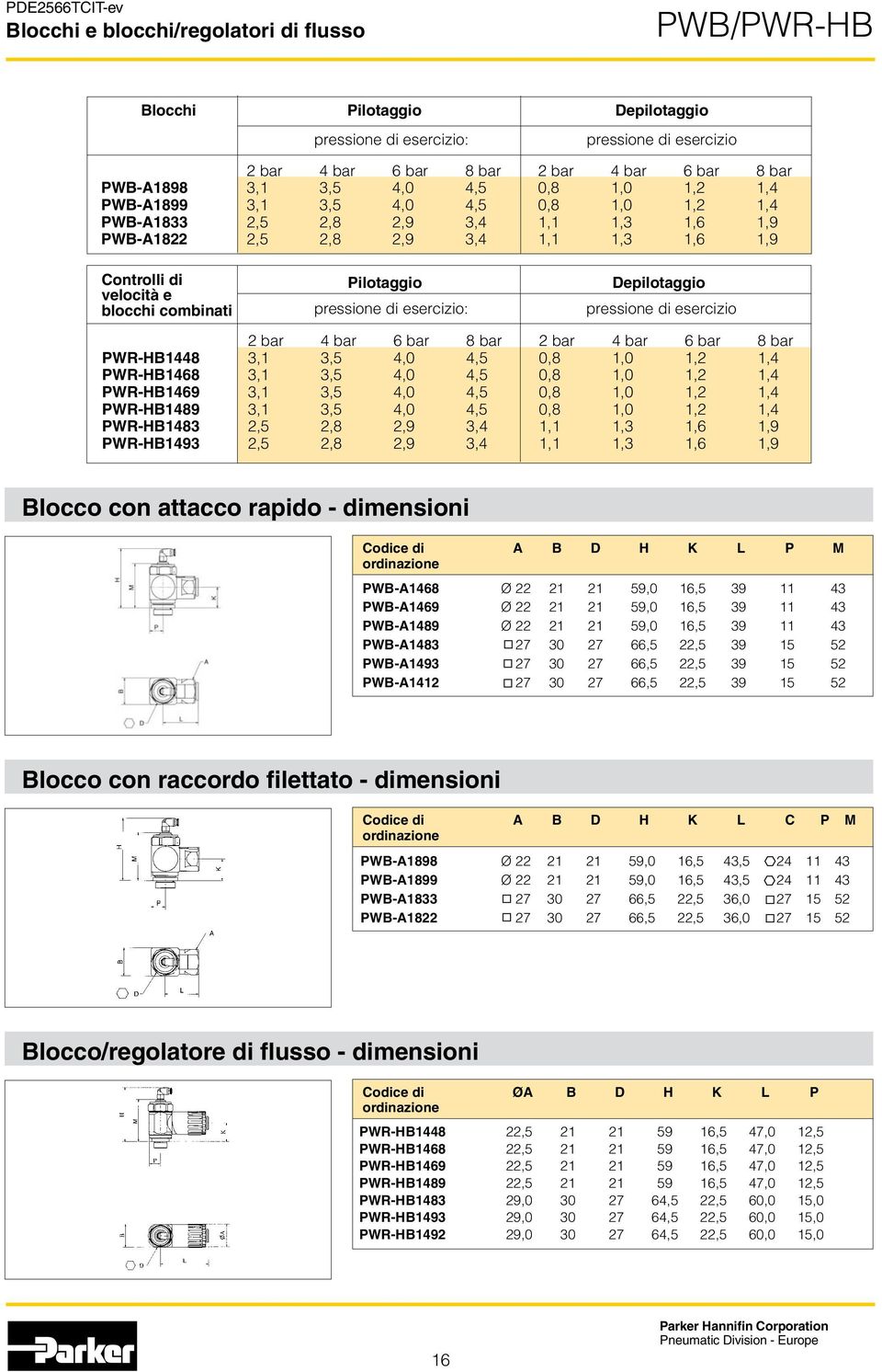 di esercizio: Depilotaggio pressione di esercizio bar 4 bar 6 bar 8 bar 2 bar 4 bar 6 bar 8 bar PWR-H1448 3,1 3,5 4,0 4,5 0,8 1,0 1,2 1,4 PWR-H1468 3,1 3,5 4,0 4,5 0,8 1,0 1,2 1,4 PWR-H1469 3,1 3,5