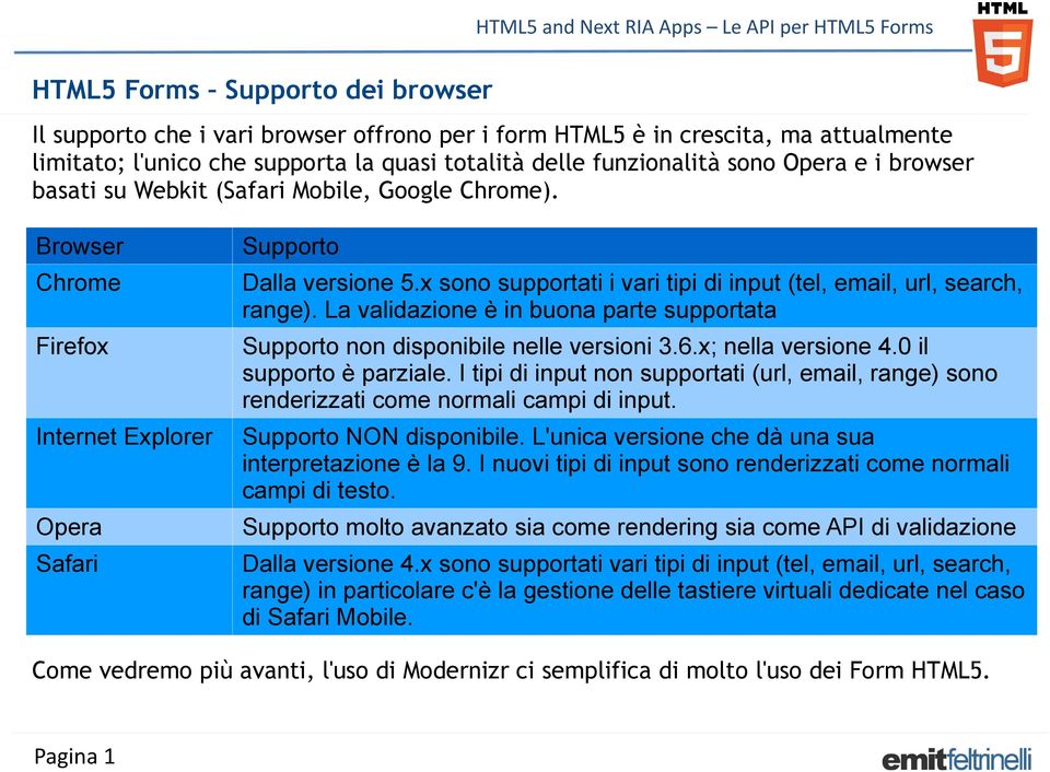 x sono supportati i vari tipi di input (tel, email, url, search, range). La validazione è in buona parte supportata Supporto non disponibile nelle versioni 3.6.x; nella versione 4.