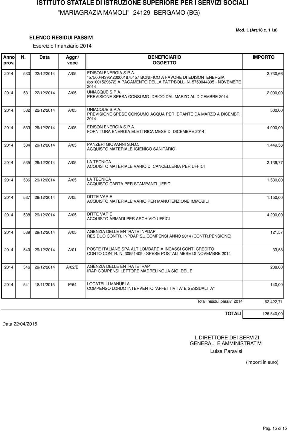 P.A. 4.000,00 FORNITURA ENERGIA ELETTRICA MESE DI DICEMBRE 2014 2014 534 29/12/2014 A/05 PANZERI GIOVANNI S.N.C. 1.449,56 ACQUISTO MATERIALE IGIENICO SANITARIO 2014 535 29/12/2014 A/05 LA TECNICA 2.