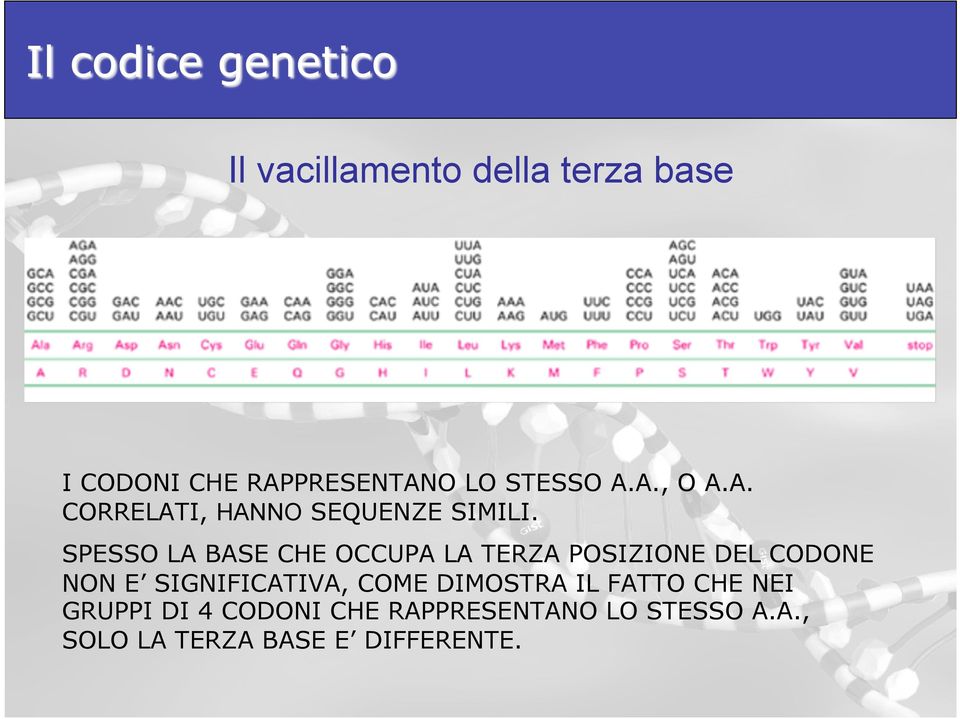 SPESSO LA BASE CHE OCCUPA LA TERZA POSIZIONE DEL CODONE NON E SIGNIFICATIVA,