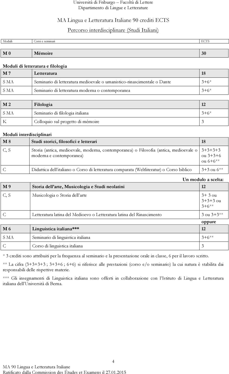 Colloquio sul progetto di mémoire 3 Moduli interdisciplinari M 8 Studi storici, filosofici e letterari 18 C, S Storia (antica, medioevale, moderna, contemporanea) o Filosofia (antica, medioevale o