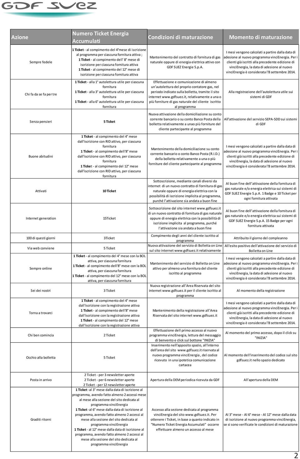 autolettura utile per ciascuna - alla 6 autolettura utile per ciascuna 5 Ticket - al compimento del 4 mese dall'iscrizione con RID attivo, per ciascuna - al compimento dell'8 mese dall'iscrizione con