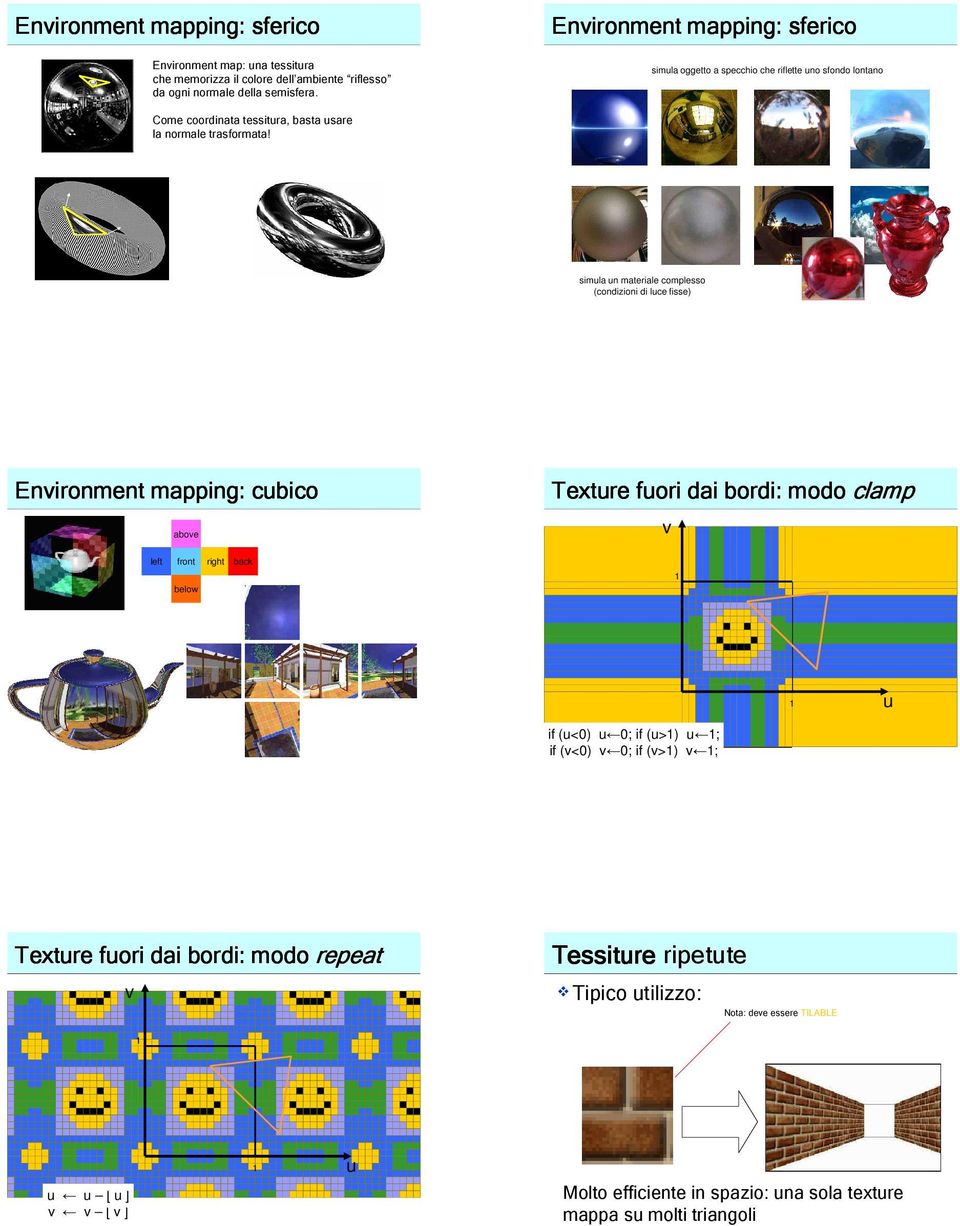 simula un materiale complesso (condizioni di luce fisse) Environment mapping: cubico above Texture fuori dai bordi: modo clamp v left front right back below u if (u<0) u