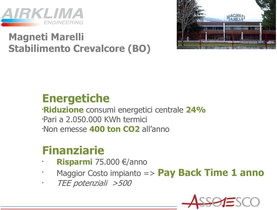 000 KWh termici Non emesse 400 ton CO2 all anno Finanziarie