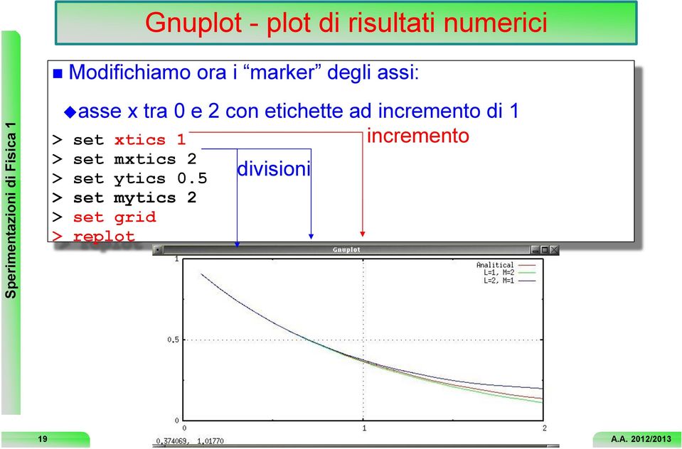 incremento di 1 incremento > set xtics 1 > set mxtics 2