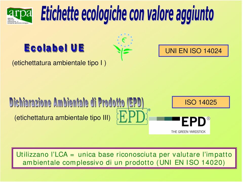 LCA = unica base riconosciuta per valutare l impatto