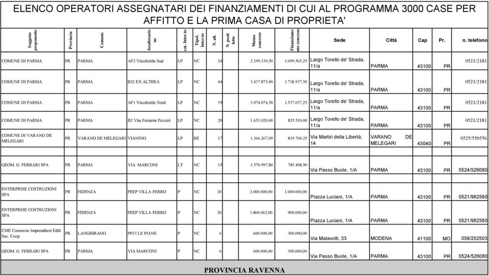 037,25 Largo Torello de' Strada, COMUNE DI PARMA PR PARMA B2 Viia Ferrarini Pezziol LP NC 20 1.651.020,00 825.