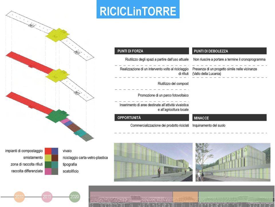 fotovoltaico Inserimento di aree destinate all attività vivaistica e all agricoltura locale OPPORTUNITÀ Commercializzazione dei prodotto riciclati MINACCE